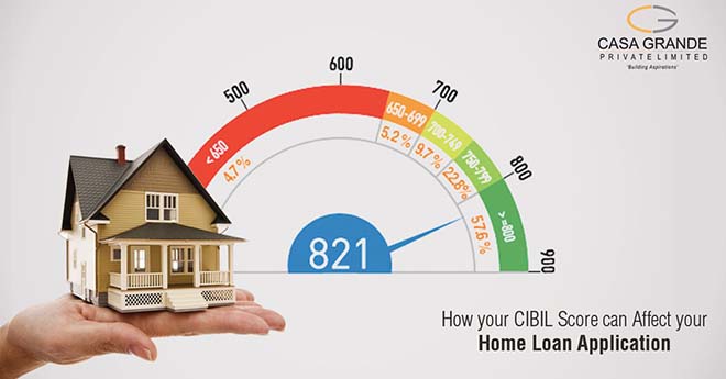 How your CIBIL score can affect your home loan application